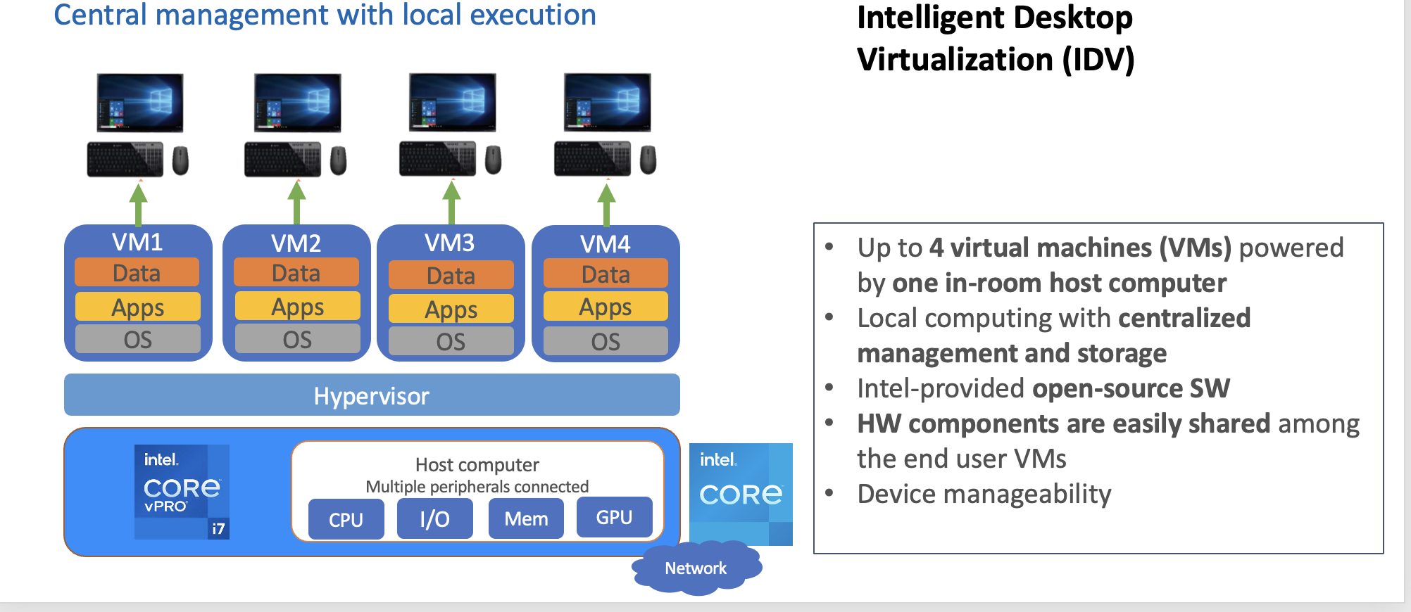 Intelligent Desktop Virtualisation ( IDV)