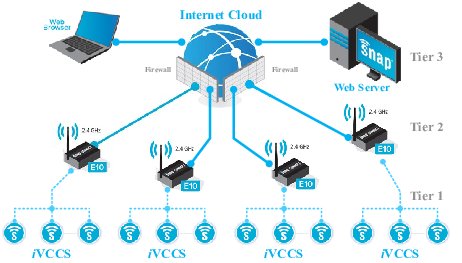 Internet traffic monitoring services